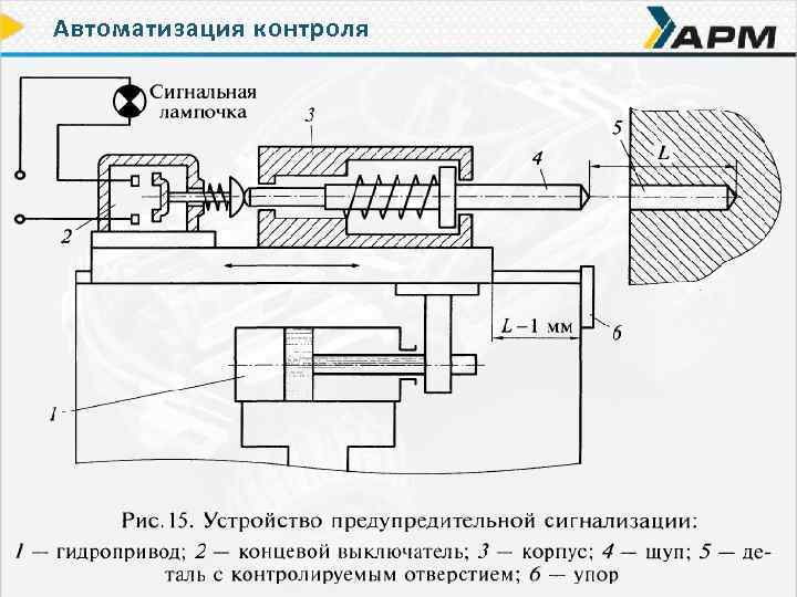 Схема контроля деталей