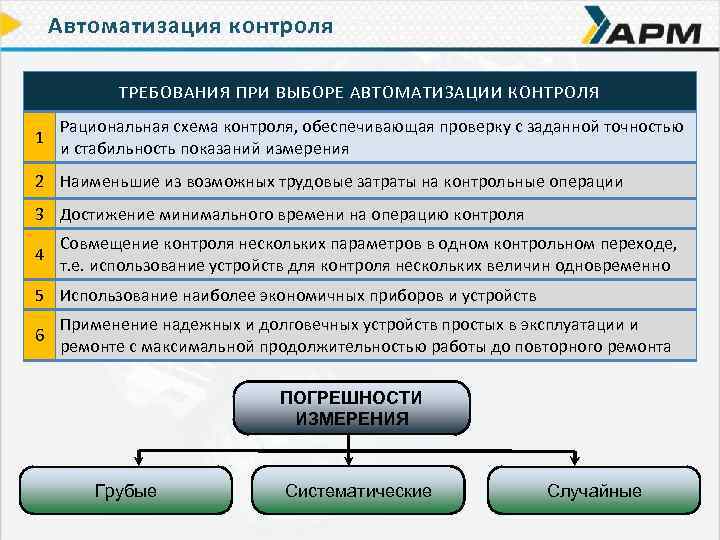 Требования к контролю. Основы автоматизации контролируемые параметры. Какие требования при автоматизации. Уровни контрмер дисциплина обучение контроль автоматизация.