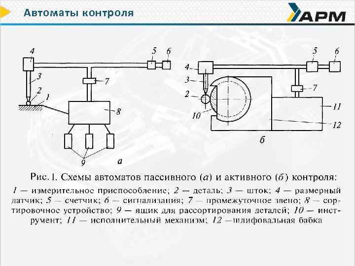 Автоматы контроля 