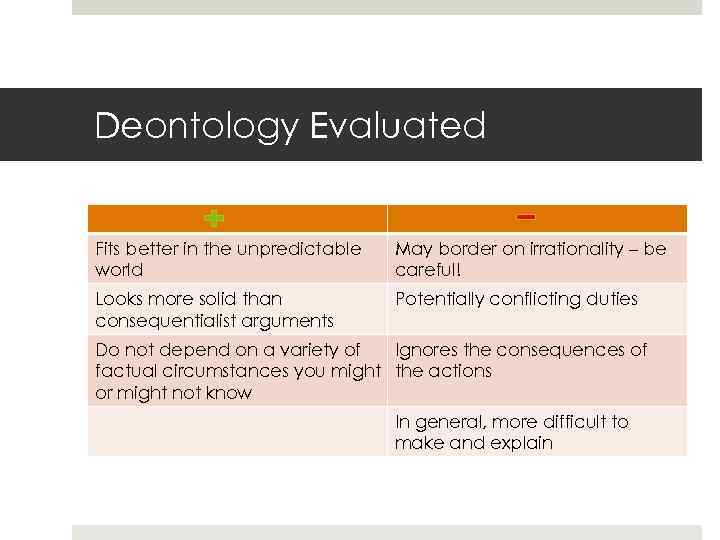 Deontology Evaluated Fits better in the unpredictable world May border on irrationality – be