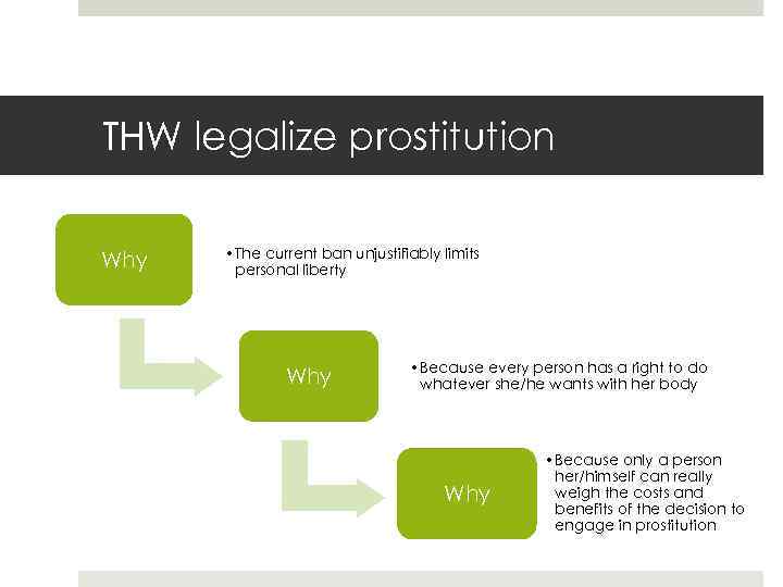 THW legalize prostitution Why • The current ban unjustifiably limits personal liberty Why •