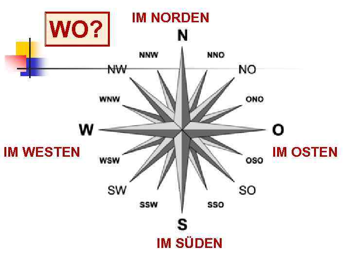 WO? IM NORDEN IM WESTEN IM OSTEN IM SÜDEN 