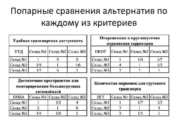 Лямбда максимальная формула метод анализа иерархий