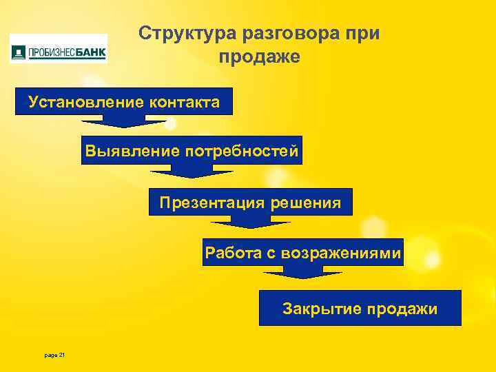 Установление контакта выявление потребностей презентация работа с возражениями