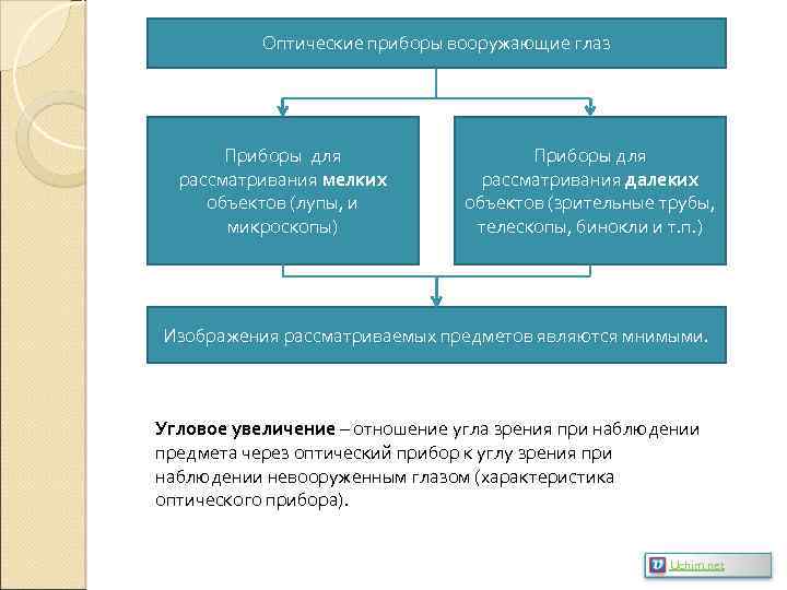 Оптические приборы вооружающие глаз Приборы для рассматривания мелких объектов (лупы, и микроскопы) Приборы для