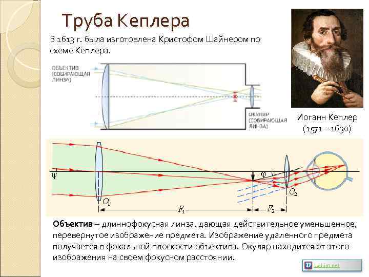 Труба Кеплера В 1613 г. была изготовлена Кристофом Шайнером по схеме Кеплера. Иоганн Кеплер