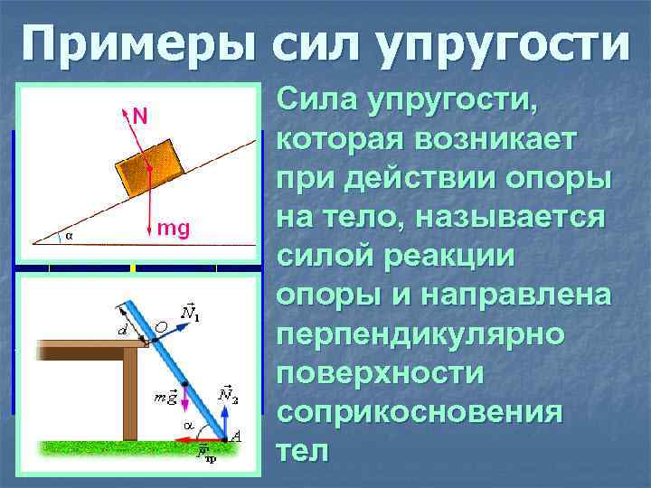 Примеры сил упругости Сила упругости, которая возникает при действии опоры на тело, называется силой