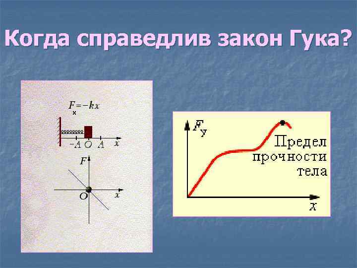 Когда справедлив закон Гука? 