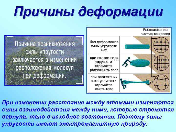 Причины деформации При изменении расстояния между атомами изменяются силы взаимодействия между ними, которые стремятся