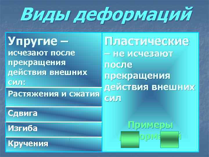 Упруго деформированного. Упругая и пластическая деформация. Виды пластической деформации. Примеры упругой и пластической деформации. Виды деформации упругая и пластическая.