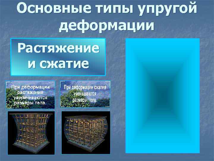 Основные типы упругой деформации Растяжение и сжатие 