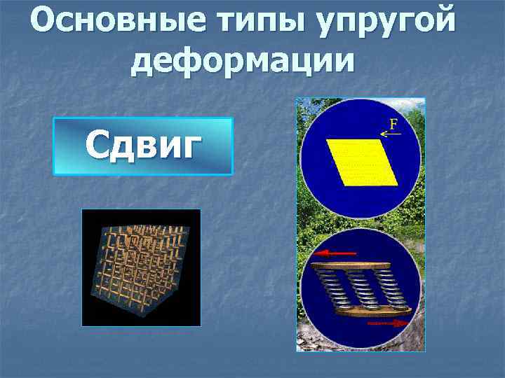 Основные типы упругой деформации Сдвиг 