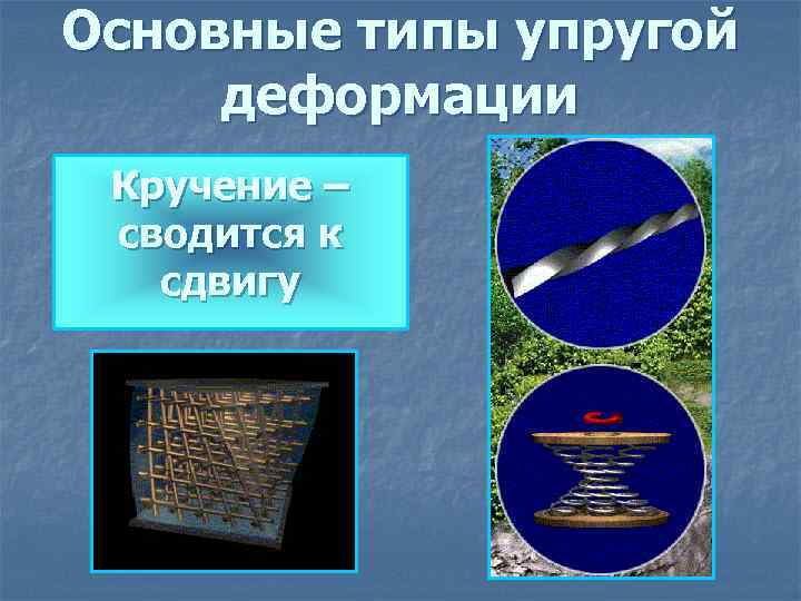 Основные типы упругой деформации Кручение – сводится к сдвигу 