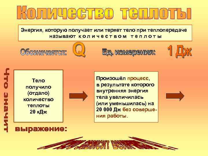 Энергия, которую получает или теряет тело при теплопередаче называют к о л и ч