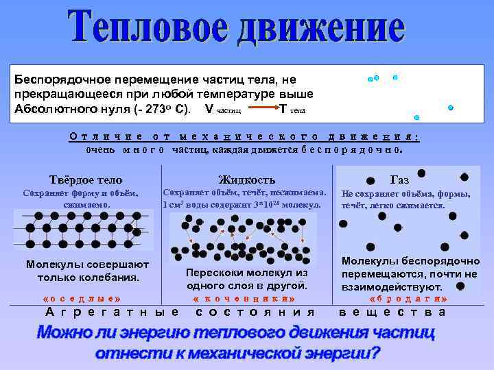 Беспорядочное перемещение частиц тела, не прекращающееся при любой температуре выше Абсолютного нуля (- 273