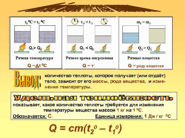 t 1 0 С > t 2 0 С t 1 < t 2