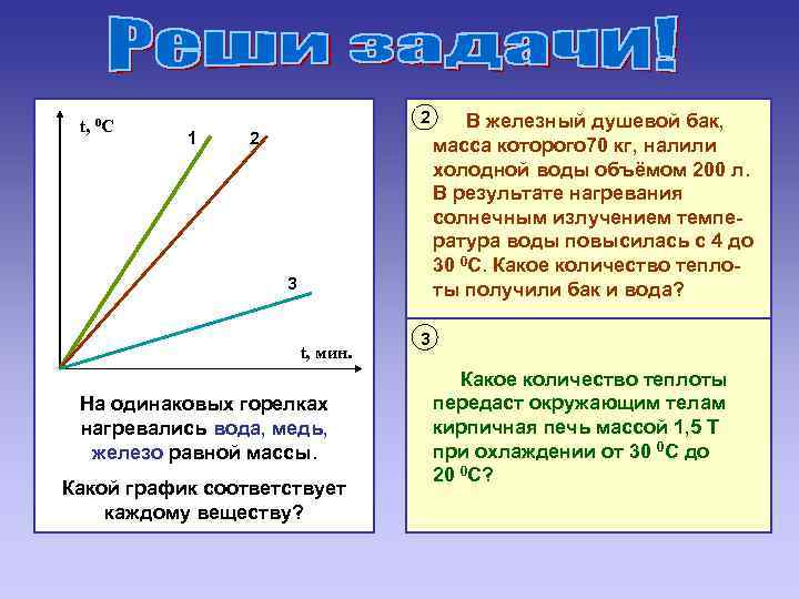 t, 0 C 2 1 2 3 t, мин. На одинаковых горелках нагревались вода,
