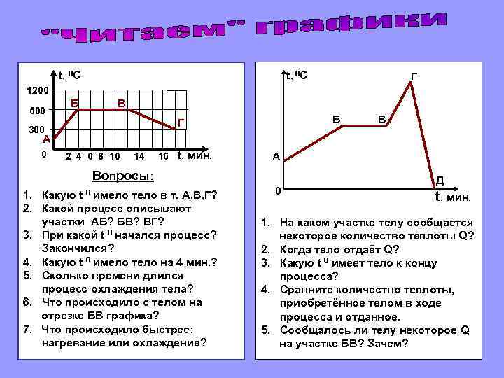 t, 0 C Г 1200 600 Б В Б Г 300 В А 0