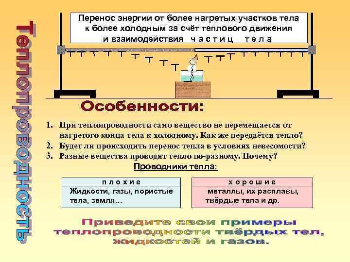 Перенос энергии от более нагретых участков тела к более холодным за счёт теплового движения
