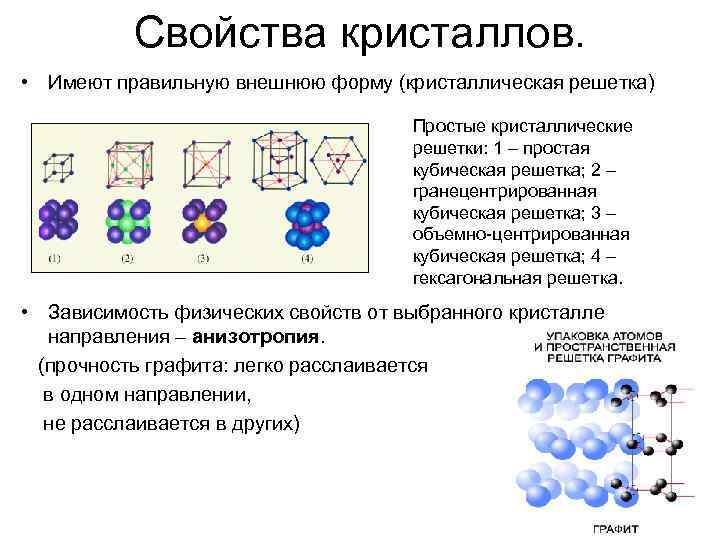 Свойства кристаллов. • Имеют правильную внешнюю форму (кристаллическая решетка) Простые кристаллические решетки: 1 –