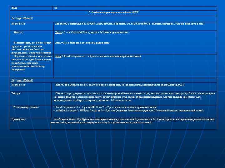Если То 1. Реабилитация верхних отделов ЖКТ 1 а. (курс 10 дней) Жалоб нет