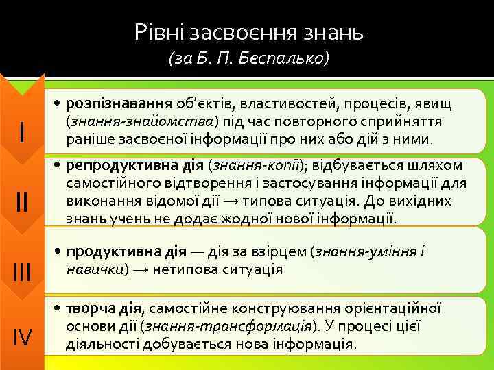 Рівні засвоєння знань (за Б. П. Беспалько) І • розпізнавання об’єктів, властивостей, процесів, явищ
