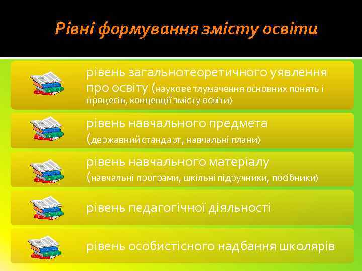  Рівні формування змісту освіти рівень загальнотеоретичного уявлення про освіту (наукове тлумачення основних понять