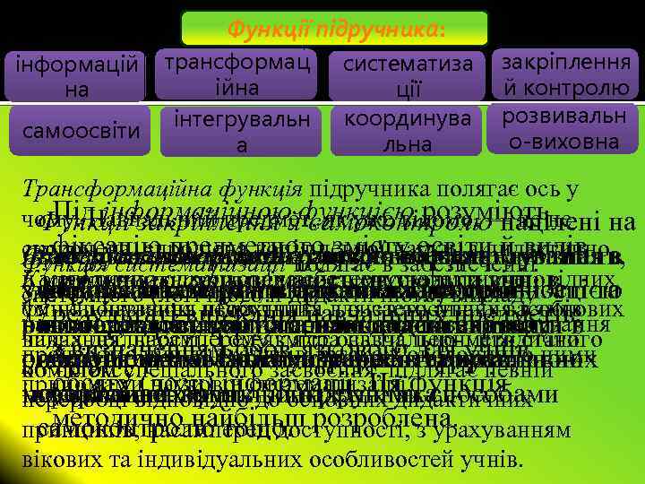 Функції підручника: інформацій на самоосвіти трансформац ійна інтегрувальн а систематиза ції координува льна закріплення
