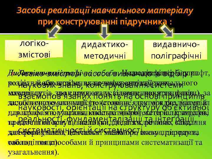 Засоби реалізації навчального матеріалу при конструюванні підручника : логікозмістові дидактикометодичні видавничополіграфічні Видавничо-поліграфічні засоби —