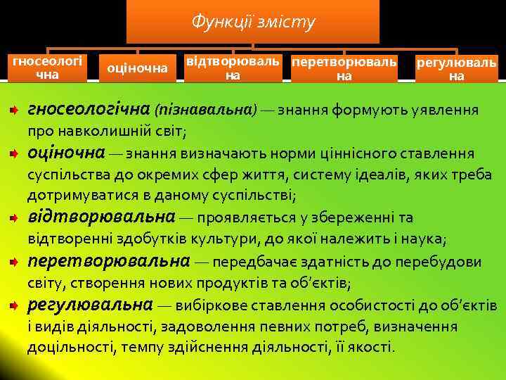 Функції змісту гносеологі чна оціночна відтворюваль перетворюваль на на регулюваль на гносеологічна (пізнавальна) —