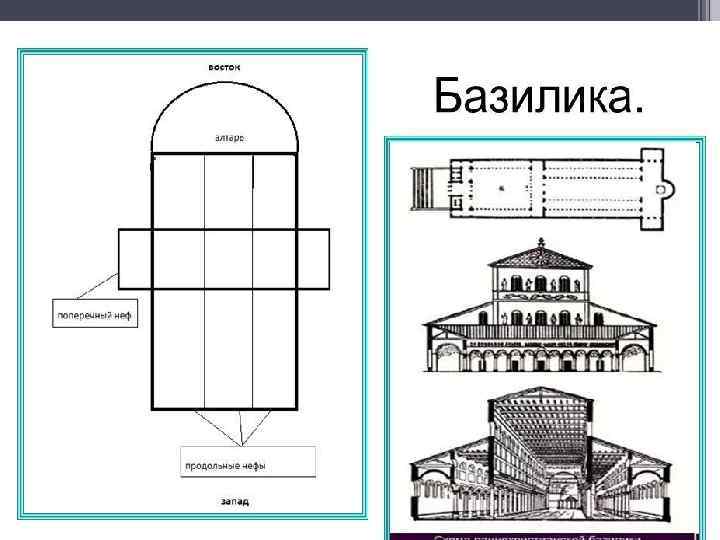 Карта базилики. План раннехристианской базилики. Раннехристианская базилика план. Раннехристианская базилика схема. Раннехристианская архитектура Рима.