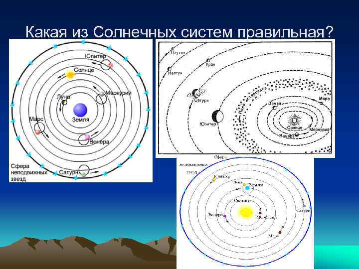 Какая из Солнечных систем правильная? 