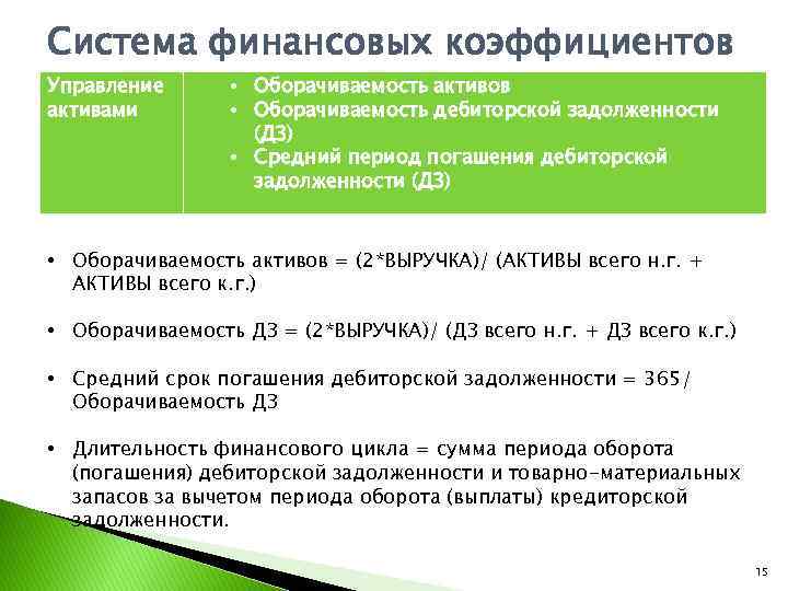 Система финансовых коэффициентов Управление активами • Оборачиваемость активов • Оборачиваемость дебиторской задолженности (ДЗ) •