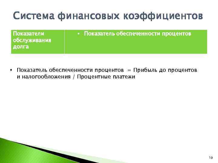 Система финансовых коэффициентов Показатели обслуживания долга • Показатель обеспеченности процентов = Прибыль до процентов