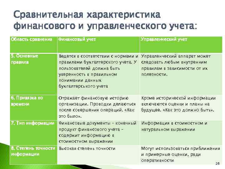 Набор характеристик. Сравнительная характеристика финансового и управленческого учета. Характеристика финансового учета. Характеристики управленческого учета. Сравнительная характеристика финансовый и управленческий.