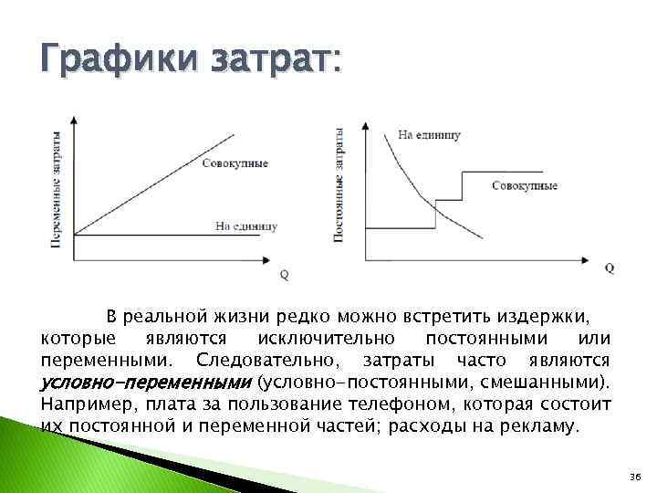 Графики затрат: В реальной жизни редко можно встретить издержки, которые являются исключительно постоянными или