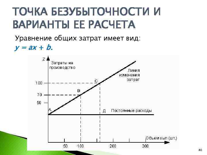 ТОЧКА БЕЗУБЫТОЧНОСТИ И ВАРИАНТЫ ЕЕ РАСЧЕТА Уравнение общих затрат имеет вид: у = ах