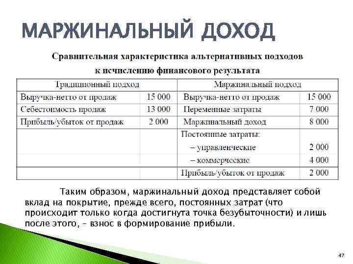 Выручки от реализации маржинальной прибыли. Маржинальный доход. Расчет маржинальной прибыли. Маржинальный доход и прибыль. Маржинальный доход это простыми словами.