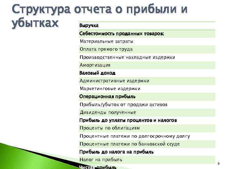 Структура отчета о прибыли и убытках Выручка Себестоимость проданных товаров: Материальные затраты Оплата прямого