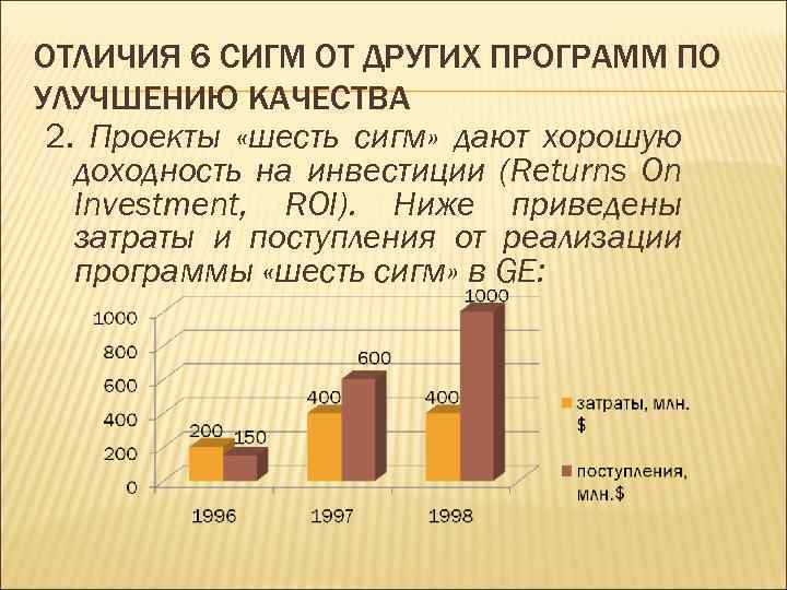 ОТЛИЧИЯ 6 СИГМ ОТ ДРУГИХ ПРОГРАММ ПО УЛУЧШЕНИЮ КАЧЕСТВА 2. Проекты «шесть сигм» дают