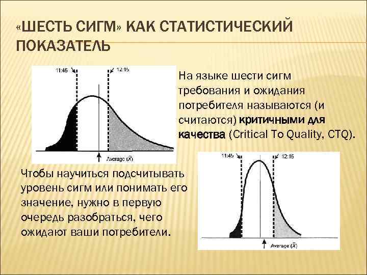 Ремонт сигм