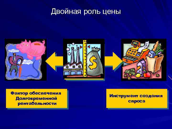 Двойная роль цены Фактор обеспечения Долговременной рентабельности Инструмент создания спроса 