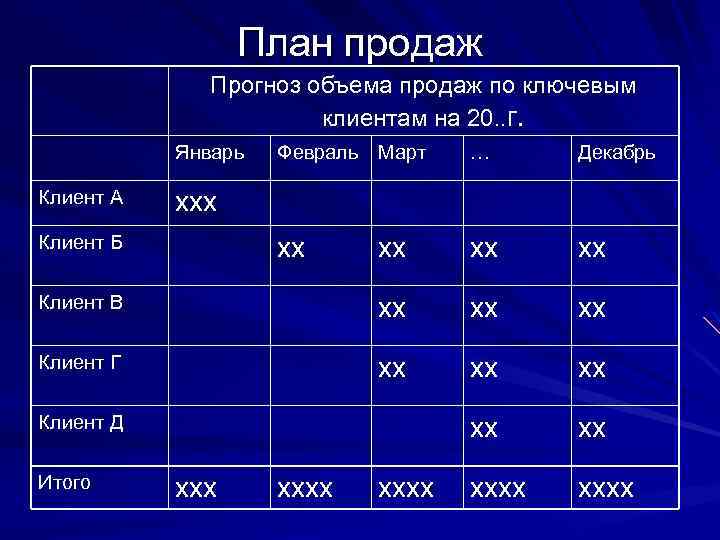 План продаж Прогноз объема продаж по ключевым клиентам на 20. . г. Январь Февраль