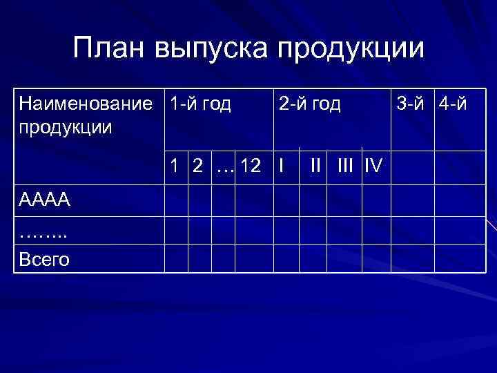 План выпуска продукции Наименование 1 -й год продукции 2 -й год 1 2 …