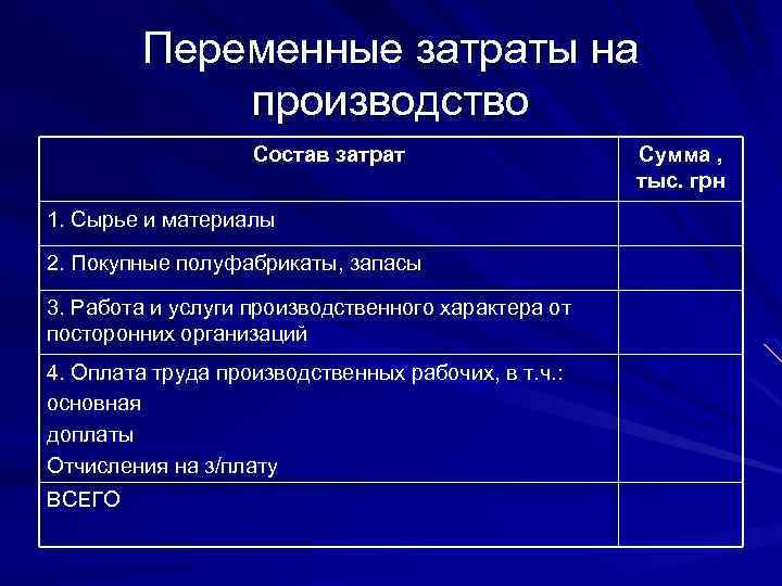 Переменные затраты на производство Состав затрат 1. Сырье и материалы 2. Покупные полуфабрикаты, запасы