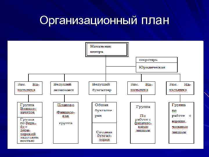 Организационный план включает в себя