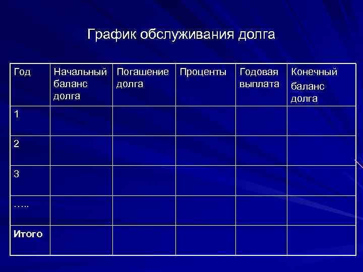 График обслуживания долга Год 1 2 3 …. . Итого Начальный Погашение Проценты баланс