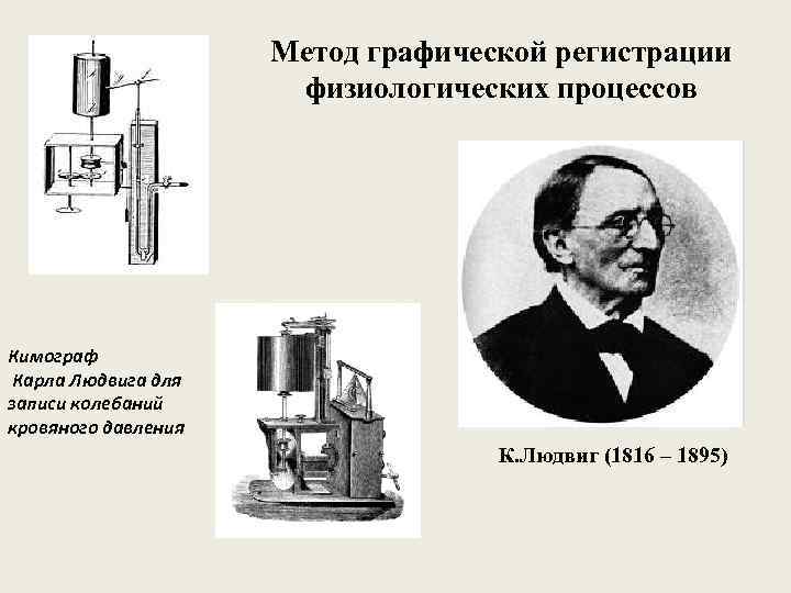 Метод графической регистрации физиологических процессов Кимограф Карла Людвига для записи колебаний кровяного давления К.