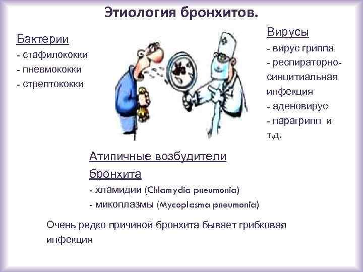 Этиология бронхитов. Вирусы Бактерии - вирус гриппа - респираторносинцитиальная инфекция - аденовирус - парагрипп