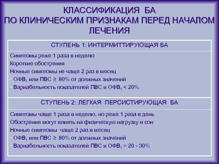 КЛАССИФИКАЦИЯ БА ПО КЛИНИЧЕСКИМ ПРИЗНАКАМ ПЕРЕД НАЧАЛОМ ЛЕЧЕНИЯ СТУПЕНЬ 1: ИНТЕРМИТТИРУЮЩАЯ БА Симптомы реже
